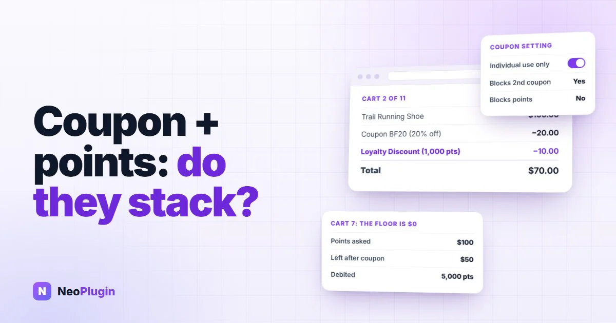 A WooCommerce cart with a 20% coupon and a 1,000-point loyalty discount stacked, beside the Individual use only setting and the zero-floor cart from the test