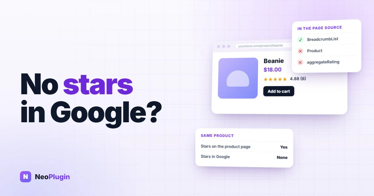 A WooCommerce product page showing a 4.88 star rating from 8 reviews, beside a page-source checklist that finds a BreadcrumbList but no Product and no aggregateRating, so the same product has stars on the page and none in Google