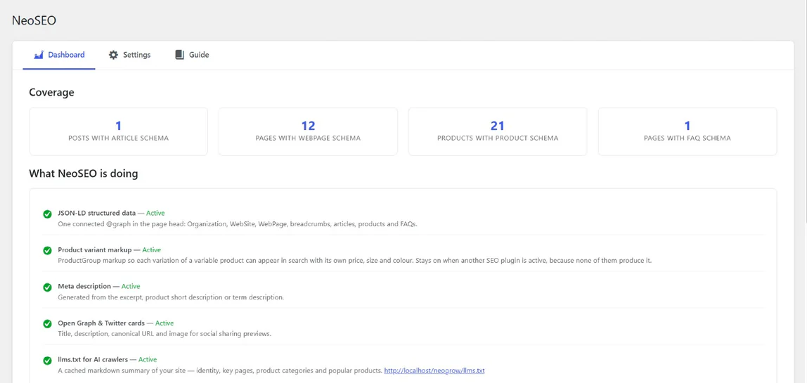 The NeoSEO dashboard. A coverage row counts posts with article schema, pages with web page schema, products with product schema and pages with FAQ schema. Below it, What NeoSEO is doing lists five modules, each marked active: JSON-LD structured data, product variant markup, meta description, Open Graph and Twitter cards, and llms.txt for AI crawlers.