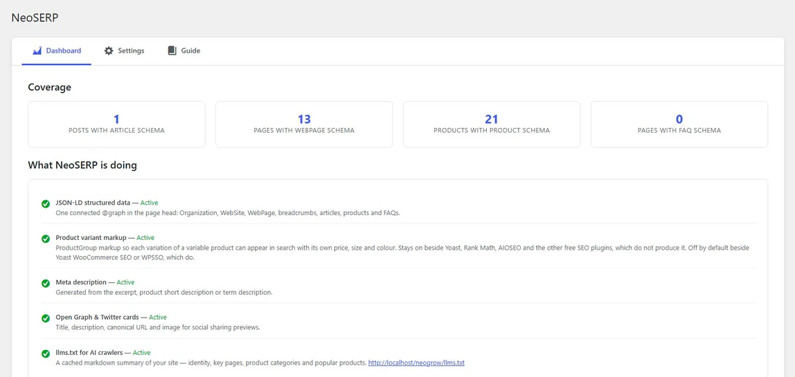 The NeoSERP dashboard. A coverage row counts posts with article schema, pages with web page schema, products with product schema and pages with FAQ schema. Below it, What NeoSERP is doing lists five modules, each marked active: JSON-LD structured data, product variant markup, meta description, Open Graph and Twitter cards, and llms.txt for AI crawlers.