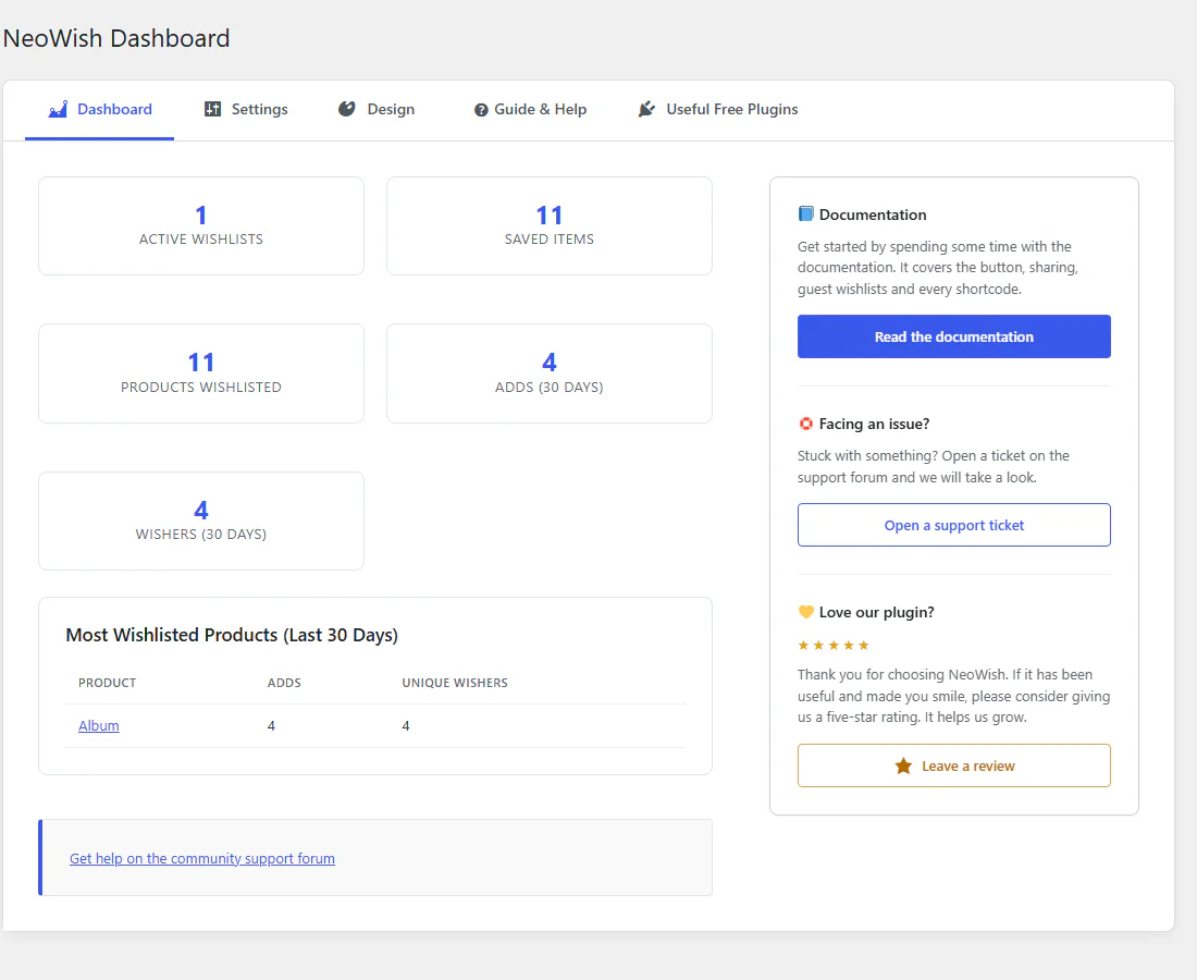 NeoWish admin dashboard showing active wishlists, saved items, products wishlisted, adds and wishers in the last 30 days, and the most wishlisted products table