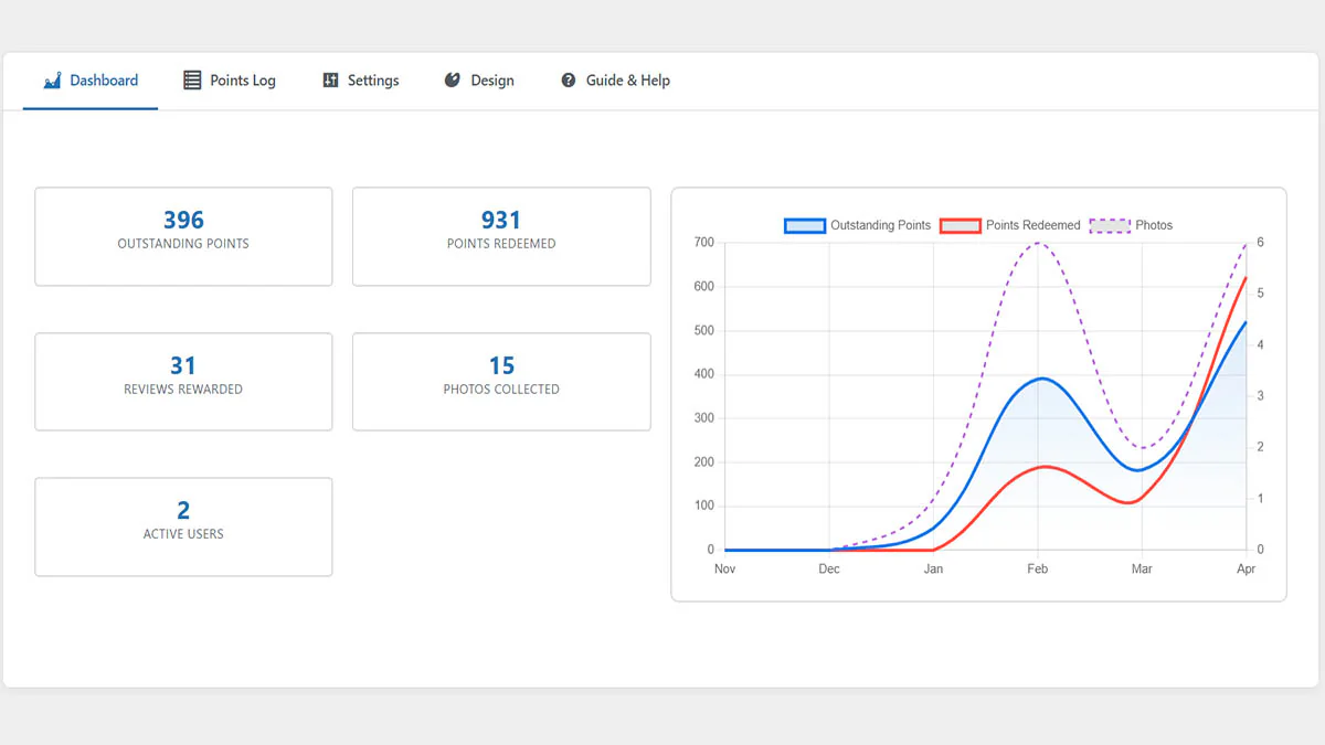 NeoGrow Dashboard